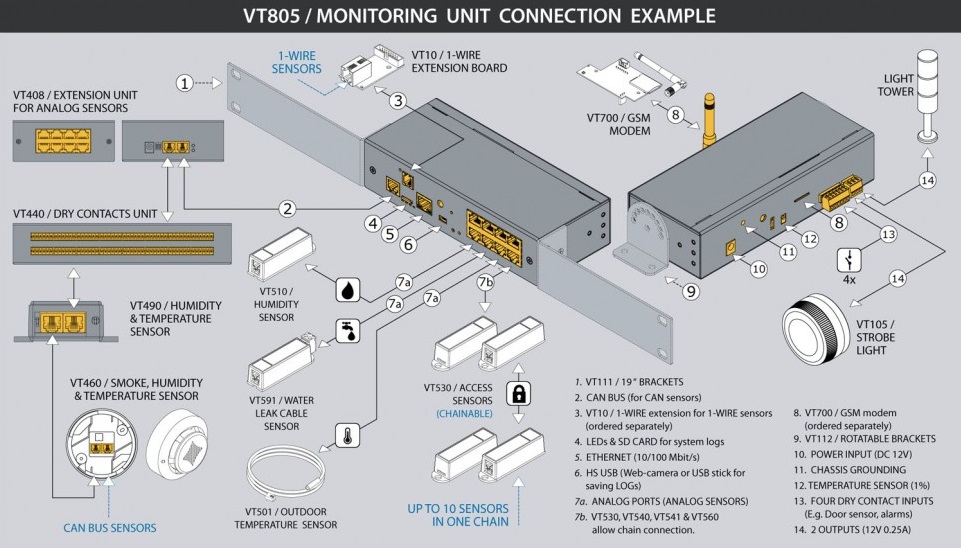VT805 Room Guard monitoringo įrenginys, sensoriai , monitoring unit device 3