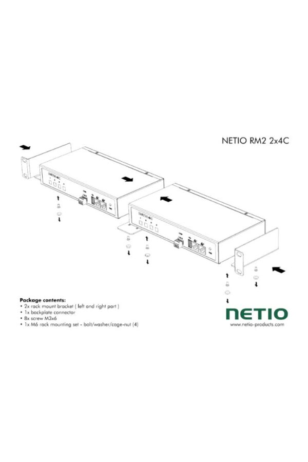 NETIO RM2 (1)
